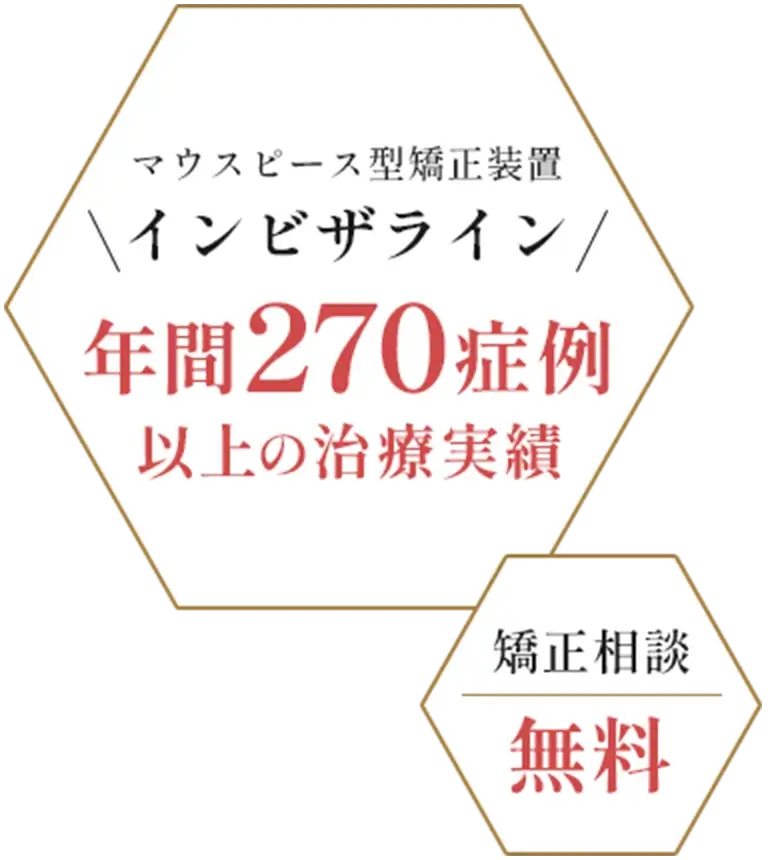 インビザラインGO 標準価格39.6万円（税込）　インビザラインフル 標準価格88.0万円（税込）